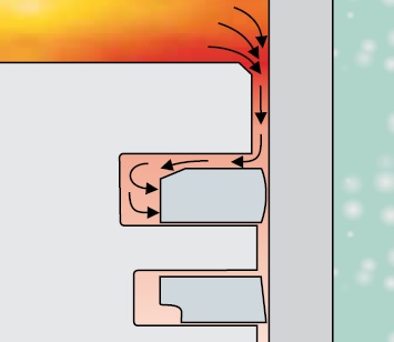 Тепловой зазор поршневого кольца