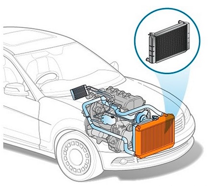 Ремонт радиаторов охлаждения