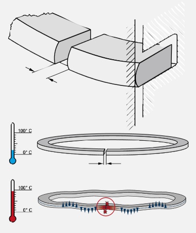 Поршневые кольца: функции и дизайн