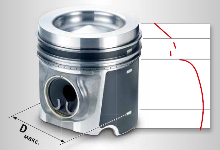 Пластическая деформация поршня