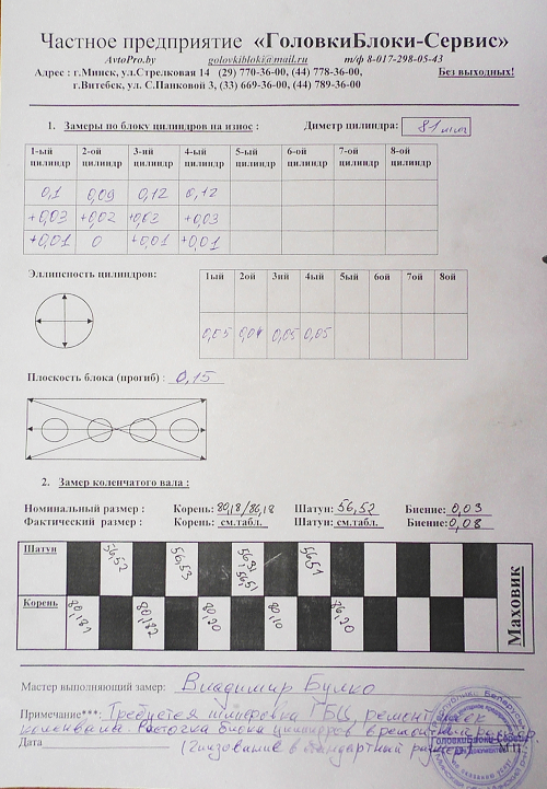 акт диагностики гбц блока коленвала